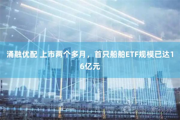涌融优配 上市两个多月，首只船舶ETF规模已达16亿元
